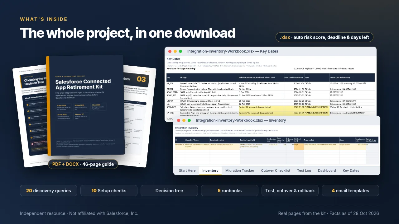 Pages from the Connected App Retirement Kit: a 46-page guide and an integration inventory workbook